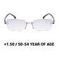 Gafas anti-luz azul