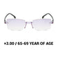 Gafas anti-luz azul