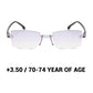 Gafas anti-luz azul